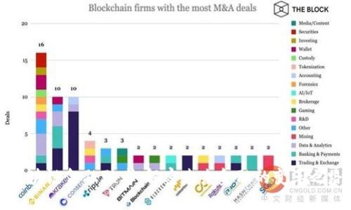 区块链金融联考：解密未来金融的变革之路