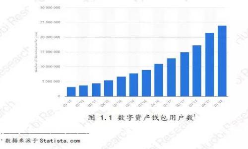 区块链技术如何刷新供给链金融模式：提升效率与安全性