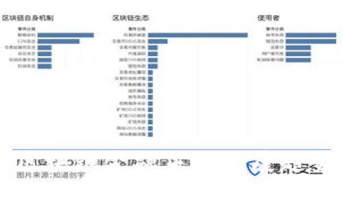 工行区块链金融未来发展趋势分析