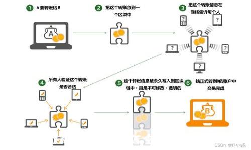   
解码新金融：区块链如何重塑未来金融生态