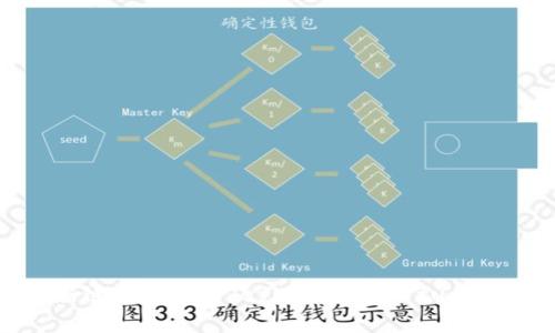 微众区块链供应链金融： redefining the future of finance