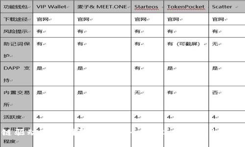 区块链驱动下的国际金融中心建设：未来的机遇与挑战