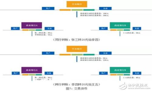 鸡大腿区块链游戏：新兴数字娱乐的风口