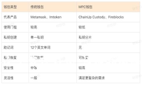 如何从官网安全下载TP钱包：详细指南和常见问题解答