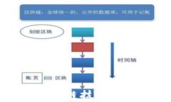 现代金融中的区块链技术及其价格影响分析