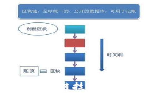 
现代金融中的区块链技术及其价格影响分析