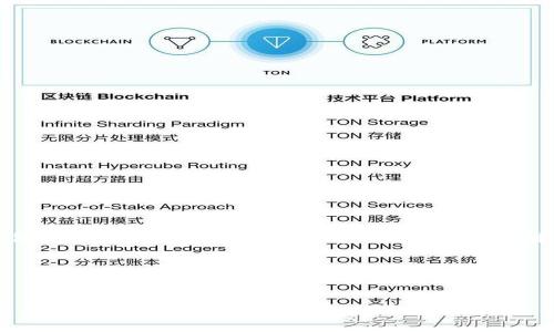好的，我将为您创建一个关于“下载TP钱包官方最新版本app”的内容框架，包含、关键词和详细的内容大纲。以下是我的建议：

### 与关键词


如何下载TP钱包官方最新版本APP：步骤与技巧