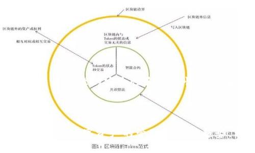   tp钱包最新版本1.3.5下载指南：安全、便捷的数字资产管理工具 / 

 guanjianci tp钱包, 数字资产, 钱包下载, 版本更新 /guanjianci 

## 内容主体大纲

1. 引言
   - 什么是tp钱包？
   - tp钱包的基本功能介绍

2. tp钱包版本更新历史
   - 早期版本介绍
   - 1.3.5版本的亮点

3. tp钱包最新版本1.3.5下载方式
   - 官方下载渠道
   - 第三方应用市场
   - 注意事项及下载安全性

4. tp钱包的主要功能分析
   - 多链支持
   - 安全性能
   - 用户操作体验

5. 使用tp钱包的注意事项
   - 备份与恢复
   - 交易安全
   - 定期更新的重要性

6. 常见问题解答
   - 下载后无法打开怎么办？
   - 如何恢复丢失的钱包？
   - 如何进行安全操作？
   - 版本更新后丢失资产的可能性？
   - 如何联系技术支持？
   - 钱包中资产安全性如何保障？

7. 结论
   - tp钱包的未来发展
   - 日常使用建议

---

## 引言

### 什么是tp钱包？

tp钱包是一款专注于数字资产管理的移动钱包应用，旨在为用户提供一个安全、便捷的数字资产管理平台。它支持多种数字货币的存储、发送和接收，用户可以通过该钱包轻松地进行交易和资产管理。

### tp钱包的基本功能介绍

tp钱包不仅仅是一个简单的资金存储工具，它还提供了实时行情查询、代币交换、DApp访问等多种功能。用户能够通过tp钱包便捷地管理自己的数字资产，进行必要的操作，而无需将资产转移至其他平台。

---

## tp钱包版本更新历史

### 早期版本介绍

在tp钱包的早期版本中，虽然功能较为基础，但已经具备了最初的数字货币管理能力，例如存储、发送、接收等核心功能。同时，用户反馈和市场需求推动了后续版本的更新和。

### 1.3.5版本的亮点

最新的1.3.5版本在安全性和用户体验上进行了重大改进，新增了多链资产支持，让用户可以在一个钱包中存储多种类型的数字货币。此外，界面设计更为人性化，交易速度进一步提升，使得用户体验更加流畅。

---

## tp钱包最新版本1.3.5下载方式

### 官方下载渠道

用户可以通过tp钱包的官方网站进行下载，确保下载到最新版本的软件。在官网上，通常会有详细的下载说明和安装步骤，用户需按照指示完成操作。

### 第三方应用市场

除了官网，tp钱包也可能会在一些知名的第三方应用市场上提供下载。然而，用户在使用这些市场时，请确保选择信誉良好的平台，防止下载到不安全的版本。

### 注意事项及下载安全性

在下载tp钱包时，用户应注意识别下载链接的真伪，避免进入钓鱼网站。使用官方渠道下载是最安全的选择，而在下载后及时安装最新版本，能够有效规避许多安全隐患。

---

## tp钱包的主要功能分析

### 多链支持

tp钱包最大的亮点之一就是它的多链支持。这意味着用户可以在一个钱包中管理多种热门数字货币，如比特币、以太坊等。多链支持带来了更大的便利性，让资产管理清晰明了。

### 安全性能

tp钱包在安全性能方面尤为注重，采用了多层加密技术，确保用户的私钥和资产安全。用户在进行交易时，可以设置额外的安全验证，增强账户的安全性。

### 用户操作体验

tp钱包的用户界面友好且直观，用户可以轻松找到所需功能。更新后的版本中，操作流程的简化，以及各项功能的合理布局极大地提升了用户体验，让用户即使是新手也能迅速上手。

---

## 使用tp钱包的注意事项

### 备份与恢复

使用tp钱包时，备份是非常重要的一步。用户需定期备份自己的钱包信息和私钥，以防遗失或设备损坏导致资产无法找回。在备份时，还需注意保存备份信息的安全性，避免被他人获取。

### 交易安全

在进行交易时，用户应确保在安全的网络环境下进行，避免使用公共Wi-Fi等不安全的网络。同时，建议用户在每次交易前都检查接收地址和金额，确保信息无误。

### 定期更新的重要性

tp钱包的开发团队会定期推出新版更新，以修复漏洞和引入新功能。因此，用户应保持应用的更新，确保使用到最新的安全措施和功能。

---

## 常见问题解答

### 下载后无法打开怎么办？

下载后无法打开怎么办？
如果下载后无法打开tp钱包，首先要确认下载是否完整。可以尝试重新下载安装包。此外，检查设备的系统要求，确认是否满足应用的运行条件。如果仍然无法解决，可以尝试清理设备存储，或重启设备。如果问题持续，建议直接联系官方客服。

### 如何恢复丢失的钱包？

如何恢复丢失的钱包？
tp钱包提供恢复功能，用户可以通过输入在备份时生成的助记词或私钥来找回钱包。在恢复过程中，确保所用设备是安全的，以防信息泄露。在设置完新设备的钱包后，建议立即备份新钱包的助记词，并存放在安全的地方。

### 如何进行安全操作？

如何进行安全操作？
进行安全操作的关键在于保持警惕。首先，应定期更换密码，并启用双重认证。同时，避免在公共场合使用钱包操作，确保所用网络的安全。下载软件时只从官方网站获取，避免通过未知链接下载。

### 版本更新后丢失资产的可能性？

版本更新后丢失资产的可能性？
更新tp钱包版本时，丢失资产是非常少见的情况。一般来说，钱包的设计就包括了对重要数据的保护。然而，用户在更新前仍需备份好自己的钱包，确保万一发生意外时的补救措施。此外，更新后确实遇到任何异常情况，应第一时间联系官方技术支持。

### 如何联系技术支持？

如何联系技术支持？
用户若在使用tp钱包时遇到问题，可以通过官方网站的客服系统解决。在官网上通常会有在线客服、电子邮件或社交媒体客服的联系方式。建议在联系时提供详细的问题描述，以便技术团队快速有效地为用户解决问题。

### 钱包中资产安全性如何保障？

钱包中资产安全性如何保障？
tp钱包通过多种安全机制保护用户资产，包括加密技术、双重认证等。此外，用户应定期更改密码，妥善管理助记词，定期更新钱包到最新版本。同时，用户也可考虑将大额资产保存在硬件钱包中，以降低风险。

---

## 结论

### tp钱包的未来发展

随着数字资产的不断发展，tp钱包将继续致力于提升用户体验，增加更多实用功能，以适应市场的需求。数字资产管理的安全性和便捷性将是未来发展的重中之重。

### 日常使用建议

建议用户在日常使用tp钱包时，保持良好的使用习惯，定期备份信息，使用强密码和双重认证，确保资产安全。适应数字资产的管理和交易趋势，相信tp钱包能为用户提供更好的服务。