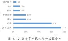 基于区块链的游戏开发：新兴趋势与未来前景