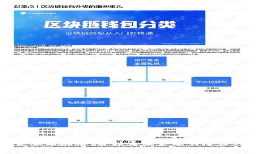 罗玫金融区块链：解锁未来金融的潜力与挑战