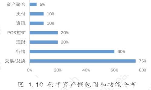 
基于区块链的开放式金融：重塑未来金融生态