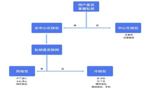 区块链游戏的发行完全指南：从概念到市场的成功之路