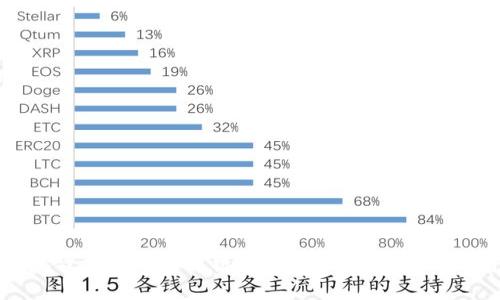 区块链游戏的唯一性解析：为何每一项资产都不可复制