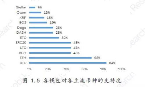 TP钱包官网下载iOS：一步步教你安全安装与使用指南