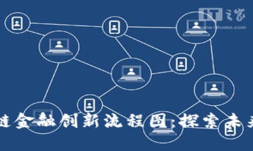 ### 区块链金融创新流程图：探索未来金融的演变