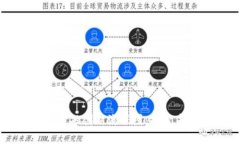 ### 区块链金融创新流程图：探索未来金融的演变