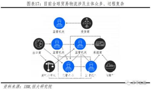 ### 区块链金融创新流程图：探索未来金融的演变