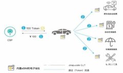 支付宝区块链金融风险分析与防范措施