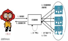 思考一个且的  区块链游戏中的通证揭秘：如何通