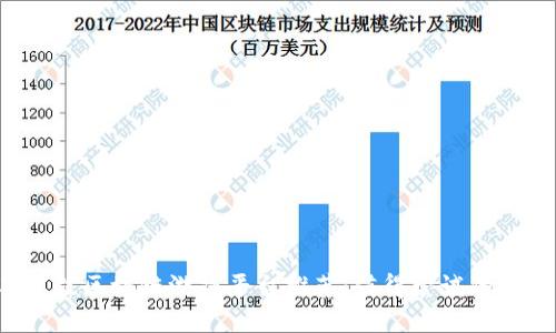 2023年最佳区块链游戏平台推荐：值得尝试的游戏与平台