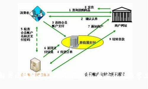 全面解析区块链太空游戏：怎么玩、怎么玩转及常见问题