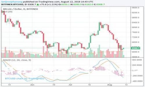 依图与区块链金融科技的深度合作：颠覆传统金融的未来之路