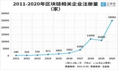 全球区块链游戏公链的前景与挑战