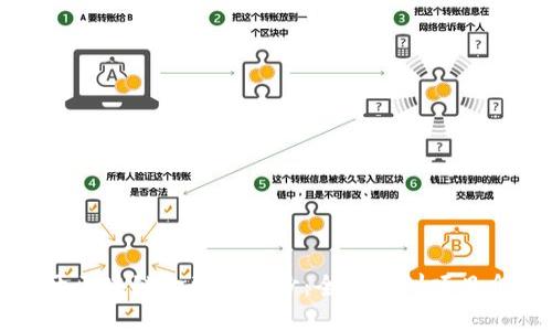 揭开区块链金融的面纱：全面培训项目介绍
