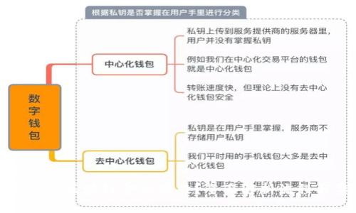 思考  
如何获取区块链金融牌照？全面解析流程与要求