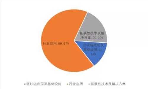 tp钱包最新版本下载安装指南与使用技巧