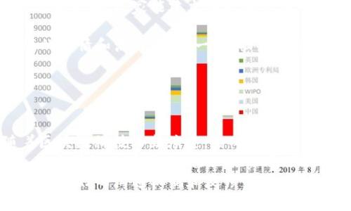   区块链游戏“Last Key”的全面解析：玩法、特点与未来前景 / 

 guanjianci 区块链, Last Key, 游戏, 数字资产 /guanjianci 

### 内容主体大纲

1. **引言**
   - 区块链游戏的兴起
   - Last Key的基本介绍

2. **Last Key的玩法解析**
   - 游戏机制
   - 不同角色和任务
   - 社交互动元素

3. **Last Key的技术特征**
   - 区块链技术的运用
   - 数字资产的管理
   - 安全性和透明性

4. **Last Key的社区与经济**
   - 玩家社区的构建
   - 游戏内经济模型
   - 货币化方式

5. **Last Key的市场分析**
   - 当前市场状况
   - 竞争对手分析
   - 玩家反馈与评价

6. **未来展望**
   - 开发团队的规划
   - 潜在的市场机会
   - 持续发展的挑战

7. **总结**
   - Last Key的总体评价
   - 对玩家的建议

### 引言

随着区块链技术的快速发展，越来越多的数字游戏开始将其应用于生态系统中。区块链游戏不仅改变了玩家与游戏之间的关系，也为数字资产的管理和交易开辟了新的可能性。“Last Key”便是其中一款引人注目的区块链游戏。本文将对这款游戏进行全面解析，帮助玩家全面了解并参与其中。

### Last Key的玩法解析

#### 游戏机制

在“Last Key”中，玩家需要完成一系列任务和挑战，以获取游戏内的数字资产和奖励。这些任务通常涉及解谜、探索和与其他玩家的竞争。每个任务都有不同的难度等级，适合各种能力的玩家参与。

#### 不同角色和任务

游戏中设置了多个角色，每个角色都有其独特的技能和任务。玩家可以根据自己的兴趣和策略选择适合自己的角色。例如，某些角色可能擅长战斗，而另一些可能在解谜方面更为出色，这为游戏增添了深度和复杂性。

#### 社交互动元素

“Last Key”强调社交互动，玩家可以通过组队或加入公会等方式共同完成任务。这种互动不仅增强了游戏的趣味性，还促进了玩家之间的交流。

### Last Key的技术特征

#### 区块链技术的运用

“Last Key”采用了区块链技术，确保游戏中所有交易的透明性和不可篡改性。玩家可以在区块链上查看自己拥有的数字资产，确保价值的真实性。

#### 数字资产的管理

游戏内的物品、土地和角色均为可交易的数字资产。玩家可以通过交易市场进行买卖，甚至可以将游戏内的资产转换为真实货币。

#### 安全性和透明性

由于所有交易都在区块链上进行，游戏的安全性得到了极大提升。同时，所有玩家的交易记录都是公开的，促进了公平竞争。

### Last Key的社区与经济

#### 玩家社区的构建

“Last Key”拥有活跃的玩家社区，玩家在这里可以分享经验、交流策略。这种社区参与感增强了玩家对游戏的忠诚度。

#### 游戏内经济模型

游戏内经济模型设计精妙，玩家通过完成任务、交易资产等方式获取收益，同时也可以在游戏中消费，为经济系统增添活力。

#### 货币化方式

“Last Key”提供多种货币化方式，玩家可以通过出售游戏内的资产赚取收益。这种模式吸引了大量玩家参与。

### Last Key的市场分析

#### 当前市场状况

区块链游戏市场正处于快速扩张阶段，而“Last Key”凭借其独特的设计和优质的用户体验在市场中占据了一席之地。

#### 竞争对手分析

“Last Key”的竞争对手包括其他热门的区块链游戏。对比其特点，找到自身的优势和不足是“Last Key”需要关注的重点。

#### 玩家反馈与评价

玩家对于“Last Key”的评价普遍较高，尤其是在游戏的可玩性和社交互动方面，但也存在一些改进的空间。

### 未来展望

#### 开发团队的规划

开发团队表示将不断更新游戏内容，增加新任务和角色，以保持玩家的新鲜感。

#### 潜在的市场机会

随着区块链技术的普及，“Last Key”还有很多机会可以拓展国际市场，吸引更多的玩家。

#### 持续发展的挑战

尽管前景广阔，但“Last Key”仍需面对技术更新、玩家需求变化等挑战。

### 总结

总的来说，“Last Key”作为一款区块链游戏，凭借其创新的玩法和良好的社区氛围，已经在市场上取得了一定的成功。对于玩家而言，不妨试试这款游戏，体验区块链带来的新变化。

### 相关问题及介绍

#### 问题一：什么是区块链游戏？

什么是区块链游戏？
区块链游戏是指利用区块链技术作为其基础架构，构建游戏世界并管理游戏内资源的数字游戏。这类游戏最突出的特点是去中心化和透明性，所有的虚拟资产都以数字形式存在于区块链上，比如土地、角色、道具等。同时，玩家拥有这些数字资产的完全控制权，能够自由交易，从而实现了游戏内经济的自由流动。
区块链游戏的核心在于使得游戏中的价值能够被真实地认可和交易。不同于传统游戏中的道具和角色只能在游戏内使用，区块链游戏内的资产可以在多个平台之间流通，并且投资回报的潜力更大。因此，许多游戏玩家开始逐渐转向区块链游戏，同时投资者也在寻找机会参与这一新兴市场。
在后续发展中，区块链游戏可能会吸引到更多的开发者参与，带来更加多样化的玩法和生态。随着技术的不断进步，区块链游戏将可能进一步改变现有的游戏生态，带来更加丰富和真实的游戏体验。

#### 问题二：Last Key的独特之处是什么？

Last Key的独特之处是什么？
“Last Key”作为一款区块链游戏，有着与众不同的玩法和设计。首先，其游戏机制结合了解谜探险和角色扮演元素，玩家不仅可以体验到挑战性的任务，还能解锁丰富的故事情节。除了任务之外，玩家还可以通过提升角色技能、交换道具和资源等方式来增强自己的竞争力，增加了游戏的深度和可玩性。
其次，“Last Key”在社交互动上设计独特，鼓励玩家之间的合作与竞争。通过组队、公会等社交机制，玩家能够相互协作，建立强大的社区关系，使得游戏体验更为丰富。这种社交性不仅增强了游戏的趣味性，也让玩家在游戏中结识志同道合的朋友。
最后，游戏对区块链的运用也展现了其独特性。所有的交易和资产管理都在区块链上进行，确保所有玩家都能在一个公正而安全的环境中进行互动。这个特性不仅提升了游戏的可信度，也让玩家可以真正拥有游戏内的资产，拓宽了他们的收益渠道。

#### 问题三：如何参与Last Key游戏？

如何参与Last Key游戏？
参与“Last Key”游戏的步骤相对简单，首先您需要创建一个区块链钱包，多数区块链游戏都需要玩家拥有自己的钱包来存储游戏资产。可以选择一些知名度高且安全性高的钱包。接下来，您可以访问“Last Key”的官方网站，注册账号，并使用您的钱包地址链接到游戏账户，同时进行必要的身份验证。
注册完成后，就可以开始游戏了。您可以在游戏中选择角色，并完成一系列任务和挑战。根据您的个人偏好，可以选择独自挑战，也可以加入其他玩家组队。在游戏过程中，可以收集道具、提升技能、交换资产等，以便更好地适应游戏的经济体系。
在早期参与时，有可能会遇到一些内容限制，这也是开发团队常见的策略来确保新玩家的融入。因此，多参与游戏的社交活动，和老玩家请教经验，可以帮助您更快上手。“Last Key”也不时会举行活动，参与这些活动能够获得丰厚的奖励。通过建立积极的游戏体验和广泛的人脉网络，您将能在“Last Key”的世界中获得更多乐趣。

#### 问题四：Last Key的经济模型是怎样的？

Last Key的经济模型是怎样的？
“Last Key”的经济模型由多个元素组成，构建了一个复杂而又灵活的虚拟经济体系。首先，游戏内的资产和道具均为数字货币形式，这些数字资产能够在游戏内外自由交易。游戏内的资源分布和道具获供策略使得玩家在资源的搜索和分配上需要进行策略考虑，增加了游戏的趣味性和挑战性。
其次，正常情况下，玩家通过完成各种任务获得收益，这些收益可以是游戏内的货币，也可以是道具或者经验。而有些特殊的任务和挑战会奖励稀有资源或限量资产，增加了玩家的参与动力和游戏的紧迫感。
最后，游戏的交易市场也为玩家提供了额外的经济机会，玩家不仅可以在游戏内置的市场进行交易，还可以在外部平台中进行大宗交易。通过市场购买或出售资产，玩家能够创造自己的收入来源，从而提升他们在游戏世界中的地位和影响力。

#### 问题五：Last Key的社交互动如何增强玩家体验？

Last Key的社交互动如何增强玩家体验？
在“Last Key”中，社交互动被视为游戏体验的重要组成部分。首先，游戏设置了公会和好友系统，玩家可以组成团队来共同完成任务。与朋友一起游戏，不仅增加了互帮互助的机会，能够鼓励玩家相互学习和提升，同时也能增强社区之间的联系。
其次，游戏内的实时聊天系统允许玩家在游戏过程中随时交流，这种便捷的交流方式极大地促进了玩家之间的互动。通过分享经验、交换游戏内信息和策略，玩家能建立强大的社交网络，并形成活跃的游戏生态。

此外，定期举行的游戏活动、赛事和排行榜也增强了玩家的社交联系。通过参加这些活动，玩家能够赢得独特奖励，同时彼此之间的竞争刺激了游戏的热情和活力。这样一来，社交互动的多样化不仅增强了游戏乐趣，确保了玩家的长期参与。

#### 问题六：Last Key未来的关键挑战是什么？

Last Key未来的关键挑战是什么？
虽然“Last Key”在区块链游戏市场上取得了一定成功，但未来的发展仍面临一些挑战。首先，技术迅速变化可能对游戏的持续更新造成压力。随着区块链科技不断演进，游戏开发团队需要不断适应，并确保游戏性能与安全性的同时更好地满足玩家需求。
其次，市场竞争加剧也是一大挑战。随着越来越多的新兴区块链游戏进入市场，如何保持玩家的忠诚和吸引新用户将取决于游戏设计的创新能力。在这样的环境下，“Last Key”需不断与再造，以维持其市场地位。
最后，玩家社区的反馈与需求变化也要求游戏团队敏锐捕捉并及时响应。如果未能妥善处理玩家之间的关系及互动，可能会导致玩家流失。因此，建立良好的沟通机制和反馈渠道，及时调整内容和策略，将是“Last Key”未来取得成功的关键。