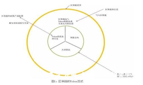 思考一个且的优质 

区块链数字金融基金详解：如何推动投资新革命