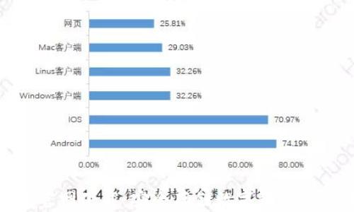 
TP冷钱包官网下载：安全存储数字资产的最佳选择