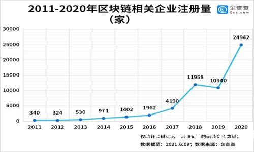 什么是百级区块链金融服务？全面解析与应用前景