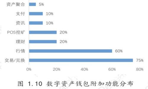区块链游戏资产安全吗？深入解析与风险防范