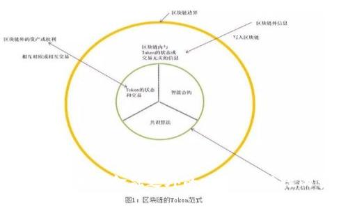 区块链技术在金融之外的应用：突破性的变革