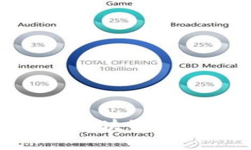金融业如何应用区块链技术有效防止诈骗