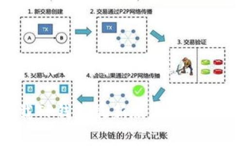 好的，以下是您请求的内容：

如何下载TP钱包最新版本：简单步骤指南