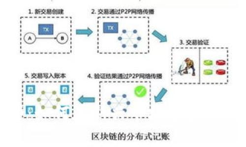 区块链金融讲师：如何在新兴市场中引领未来的金融革命