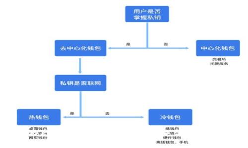 区块链游戏开发工作室：打造未来游戏的创新力量
