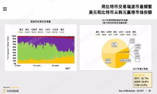 baoti如何在苹果设备上下载及安装最新版本TP钱包/baoti

TP钱包, 苹果设备, 钱包下载, 最新版本/guanjianci

## 内容大纲

1. 引言
   - TP钱包的背景与意义
   - 为什么选择TP钱包？

2. TP钱包的功能与优势
   - 多链支持
   - 用户友好的界面
   - 安全性及隐私保护

3. 如何在苹果设备上下载TP钱包
   - 在App Store中搜索
   - 检查系统要求
   - 下载并安装步骤详细描述

4. TP钱包的基本设置
   - 注册流程
   - 钱包创建及备份
   - 如何恢复钱包

5. 如何使用TP钱包进行交易
   - 收款和付款的步骤
   - 转账的费用及时间
   - 交易记录的查看和管理

6. 常见问题解答
   - 如何解决下载和安装问题
   - 如何保证钱包的安全
   - 怎样处理交易失败的情况
   - 一些使用中的小技巧

7. 总结
   - TP钱包的未来发展前景
   - 个人理财的重要性

---

## 引言

### TP钱包的背景与意义

随着区块链技术的快速发展，数字货币逐步进入了人们的生活。TP钱包作为一种优秀的数字货币钱包，不仅支持多种虚拟货币的交易，还提供了安全便捷的用户体验。在选择数字货币钱包时， TP钱包因其功能齐全、易用性强、支持多链而受到广大用户的青睐。

### 为什么选择TP钱包？

TP钱包的出现回应了用户对安全性、便利性和多样化需求的关注。它不仅通过多重加密技术保护用户资产的安全，同时还提供了一站式的管理服务，让用户可以轻松进行管理。选择TP钱包，将让你的数字资产有效掌控在手中。

## TP钱包的功能与优势

### 多链支持

TP钱包支持多种区块链资产，可以满足用户对不同数字货币的需求。这意味着无论你持有的是比特币、以太坊，还是其他的新兴数字货币，都可以在TP钱包中轻松管理和交易。

### 用户友好的界面

TP钱包采用简洁直观的设计，用户可以在不学习复杂操作的前提下，快速完成各项功能的使用。同时，钱包的图表和数据展示，让用户能够更清晰地看到资产状态及市场动态。

### 安全性及隐私保护

TP钱包通过多重加密手段保障用户隐私与资产安全，包括私钥存储在设备上而非云端，让用户拥有绝对的控制权和安全防范。用户可以通过设置复杂密码和启用双重验证进一步增强安全性。

## 如何在苹果设备上下载TP钱包

### 在App Store中搜索

在你的苹果设备上打开App Store，点击下面的“搜索”按钮；在搜索框中输入“TP钱包”，然后点击搜索按钮。系统将会展示与TP钱包相关的应用程序。

### 检查系统要求

在下载TP钱包之前，请确认你的设备运行的iOS版本与TP钱包的要求相吻合。一般情况下，最新版本的TP钱包对系统版本都有明确的要求。在详情页面下方可以看到对应的系统要求和应用大小。

### 下载并安装步骤详细描述

点击TP钱包图标进入应用详情页面，然后选择“获取”按钮，如果需要授权，输入你的Apple ID及密码。下载完成后，TP钱包会自动安装到你的应用程序列表中，你可以在设备首页找到它。

## TP钱包的基本设置

### 注册流程

首次使用TP钱包需要注册一个账户。在首次打开TP钱包应用后，选择“创建钱包”，并按照界面上的提示输入所需的信息，包括邮箱、密码等。

### 钱包创建及备份

钱包创建后至关重要的是进行备份，TP钱包会提供一个助记词或私钥，用户需要将其安全保存，以防丢失。强烈建议用户将这些信息记录在纸上保存在安全的位置，而不是仅仅依靠电子设备存储。

### 如何恢复钱包

如果你不小心删除了TP钱包或更换了设备，可以通过助记词恢复钱包。打开TP钱包，选择“恢复钱包”选项，输入助记词即可。

## 如何使用TP钱包进行交易

### 收款和付款的步骤

在TP钱包中进行收款或付款非常简单。用户只需输入对方的数字货币地址，输入想要转账的金额，确认信息后即可完成交易。在确认之前确保检查地址和金额，避免发生错误。

### 转账的费用及时间

每笔交易都会产生一定的手续费，这笔费用通常取决于当前网络的拥堵程度。交易确认时间也因区块链的不同而有所差异，比如比特币交易可能需要较长时间，而某些新兴币种则可能在几秒钟内完成确认。

### 交易记录的查看和管理

所有进行过的交易均可以在TP钱包中的记录栏查看。用户可以查看每一笔交易的时间、金额和状态。如果发现异常交易，可以立即采取措施，确保自己的资产安全。

## 常见问题解答

### 如何解决下载和安装问题

在下载TP钱包时，如果遇到问题，可以尝试清空App Store的缓存，重启设备，或者检查网络连接是否正常。必要时可以访问TP钱包的官方网站，查看是否有最新的下载链接或说明。

### 如何保证钱包的安全

为了保证TP钱包的安全性，用户不仅要妥善保管助记词和密码，还应开启应用内的双重验证功能，定期更换密码，以及将钱包信息备份至多处，以防意外丢失。

### 怎样处理交易失败的情况

在进行交易时，若交易失败，请首先检查网络连接是否正常。若是网络问题导致的失败，可以尝试重新提交交易。如果是由于地址错误或金额超限导致，需重新确认信息后再重新进行操作。

### 一些使用中的小技巧

在使用TP钱包的过程中，有一些小技巧可以帮助用户更好地管理自己的资金，比如定期检查资产分布，合理选择交易时机，以及熟悉交易手续费的计算方式，这些都可以帮助用户提高交易的效率和收入。

## 总结

### TP钱包的未来发展前景

TP钱包在未来将会随着区块链技术的发展不断升级和。它可能会集成更多的功能，例如交易所接口和结合去中心化金融（DeFi）服务，帮助用户更全面地管理数字资产。

### 个人理财的重要性

面对日益增长的数字资产管理需求，能够熟练使用数字钱包与理财工具，将使个人在财富管理上更具优势。合理运用TP钱包，不仅可以保障资产安全，还可以实现财富增值。

---

## 相关问题

1. TP钱包与其他钱包的区别是什么？
2. 如何保证TP钱包中的资产安全？
3. TP钱包支持哪些类型的数字资产？
4. TP钱包的常见故障及解决方法？
5. 使用TP钱包的最佳实践是什么？
6. 如何将其他钱包的资产迁移到TP钱包中？

（请按照需要扩展每个问题到600字以上，涵盖详细解答及示例）