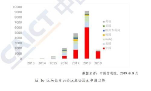 TP钱包官方下载2025最新版本：全面解析与使用指南