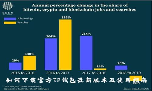 如何下载官方TP钱包最新版本及使用指南