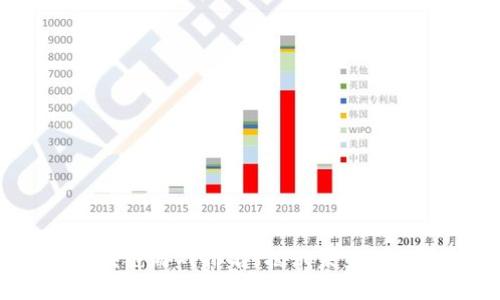2023年最佳区块链游戏排名：揭示未来游戏的趋势与机会