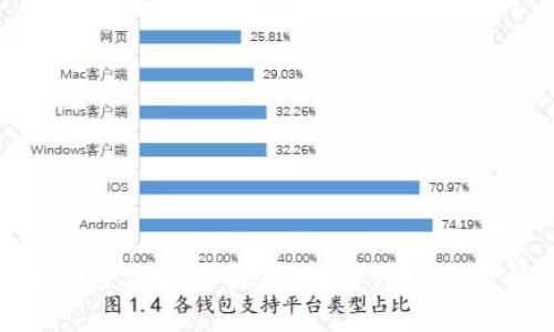 供应链金融与区块链：投资热门股全解析