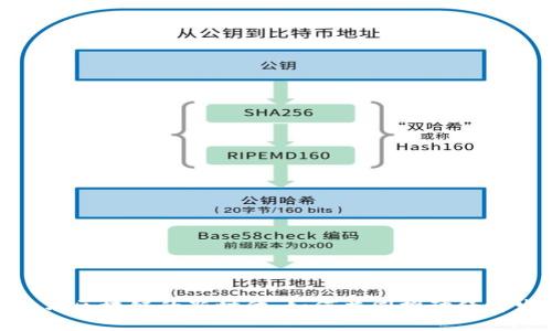 金融与区块链的新时代：如何共同推动经济发展