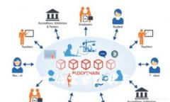 ```xml区块链金融人才的需求现状与未来发展趋势