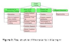   区块链金融公司究竟做什么？解密区块链金融的