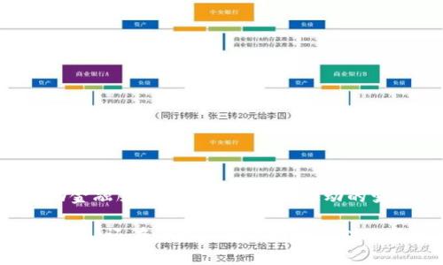 区块链金融机制是指利用区块链技术来实现金融服务和交易的一种新模式。这种机制通过去中心化的方式，颠覆了传统金融体系中的中介角色，提高了透明度、安全性和效率。以下是相关的详细解释。

### 区块链金融机制的基本概念

区块链是一种分布式账本技术，其核心特点是去中心化、不可篡改和透明性。传统金融机制通常依赖于中心化的金融机构作为中介，比如银行和支付公司，而区块链通过点对点的网络架构，允许交易双方直接进行交易，从而降低交易成本，提升交易速度。

### 区块链在金融领域的应用

1. **支付与结算**：利用区块链技术，跨国支付变得更加迅速和便宜，消除了传统支付中所需的数天处理时间和高额的费用。
  
2. **去中心化金融（DeFi）**：DeFi是指在区块链上构建的金融服务，如借贷、交易所和保险等，这些服务不再需要传统金融机构的中介作用。

3. **数字资产发行**：区块链技术使得公司可以通过发行代币来筹集资金，这种方式被称为首次代币发行（ICO）。

4. **智能合约**：区块链中的智能合约自动执行、控制和记录法律相关操作的协议。这种机制可以用于贷款、保险及其他金融服务的自动化。

### 区块链金融机制的优势

- **安全性**：区块链技术的防篡改特性保障了交易数据的安全性，降低了欺诈风险。

- **透明性**：所有交易记录在区块链上公开，任何人均可进行查证，增强了用户对金融服务的信任。

- **高效性**：利用区块链技术的金融服务，能够实现实时交易和结算，提高了金融服务的效率。

- **降低成本**：去除了中介机构，区块链金融服务的交易成本大幅降低。

### 未来发展展望

随着区块链技术的不断发展，金融机构也逐渐认识到其潜力。未来，区块链金融机制有可能成为新的主流，推动金融服务个性化和数据驱动的变革。

通过以上信息可以看出，区块链金融机制将对未来金融行业产生深远的影响，它不仅改变了传统的金融运作模式，还在全球范围内推动了金融市场的创新和发展。