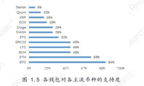 区块链在金融行业的运作方式解析：改变未来的金融格局